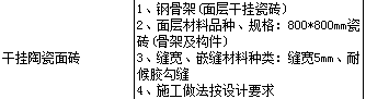 算量