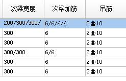 的地方都