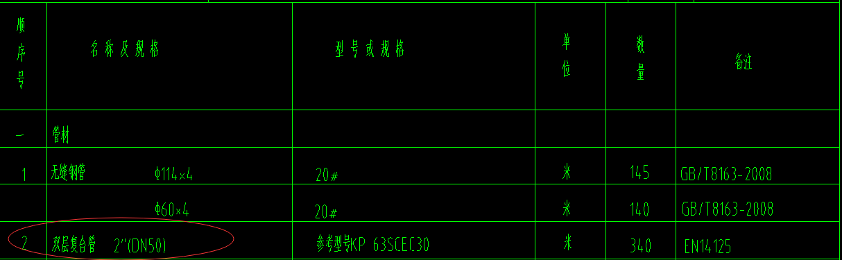 清单和定额