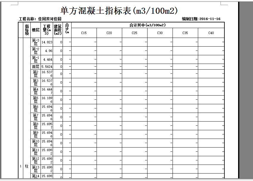 标号