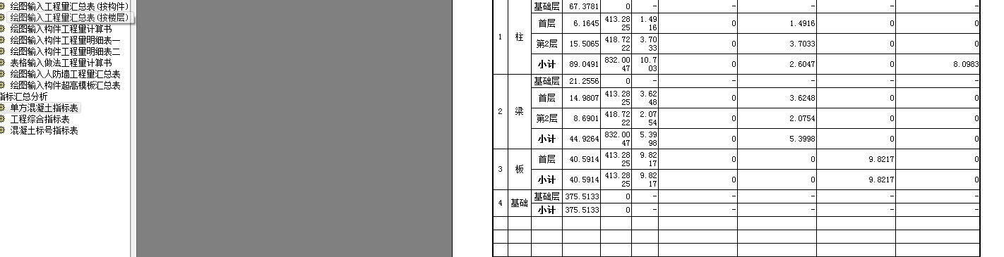 混凝土指标