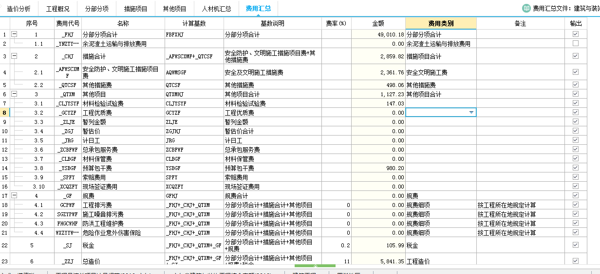 做预算