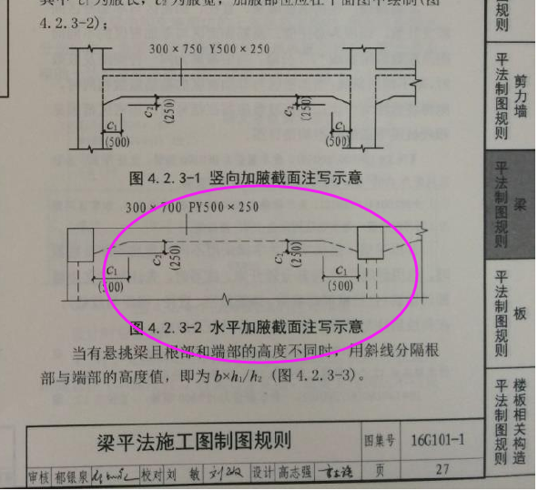 框架梁在截面后面有字母啥意思