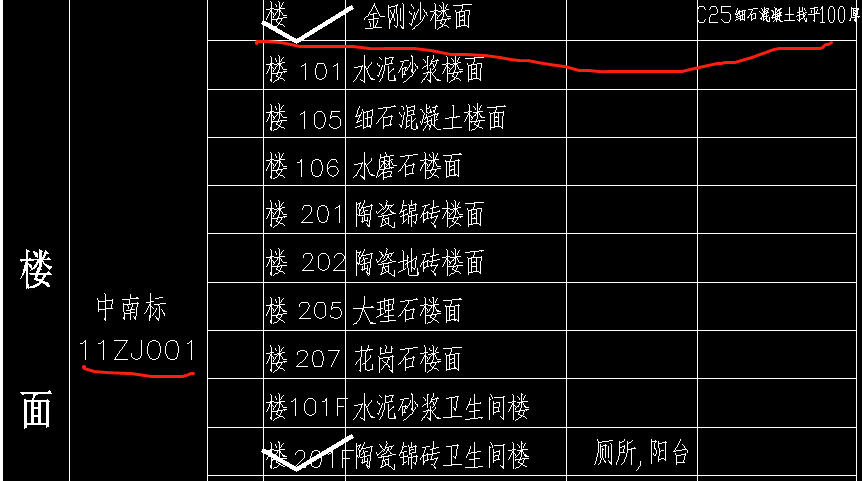 套做法