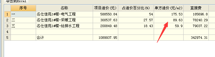 造价指标
