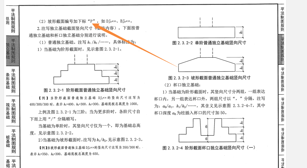 独基