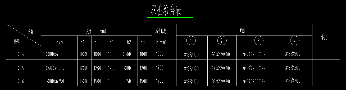 承臺(tái)梁