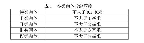 类别