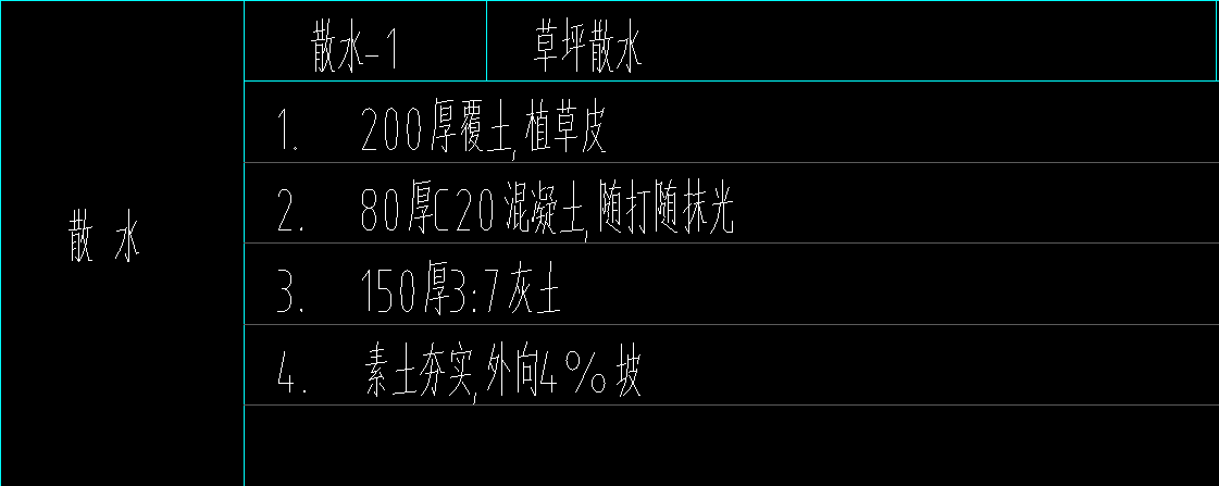 散水