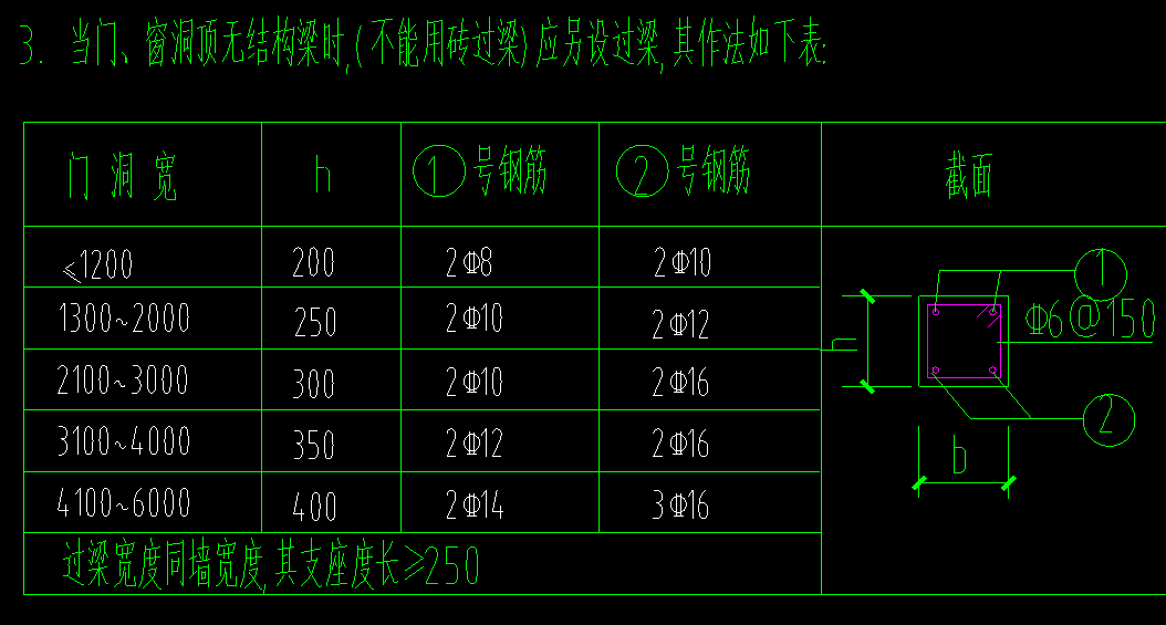 支座