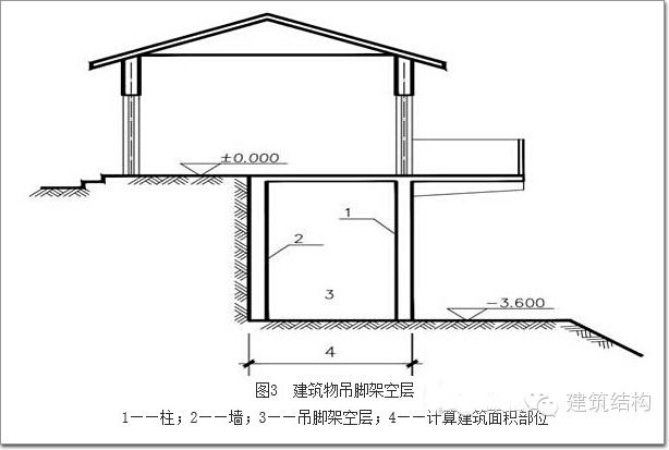 标注