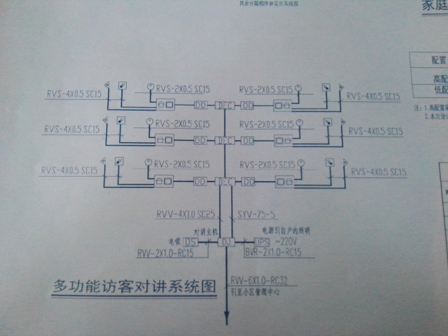 电工程量计算