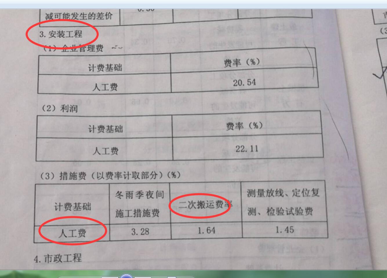 措施項