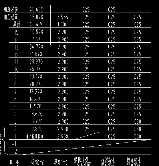 楼面