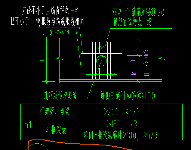 手算