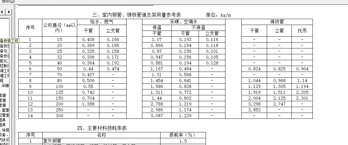 支架单位