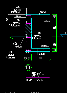 飘窗怎么