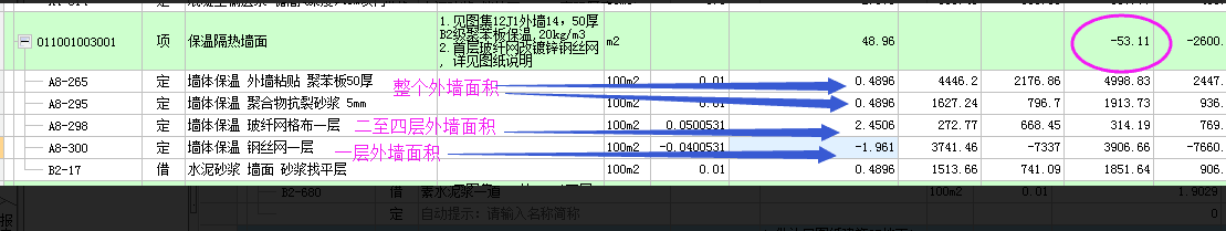 固定单价