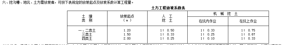 基槽