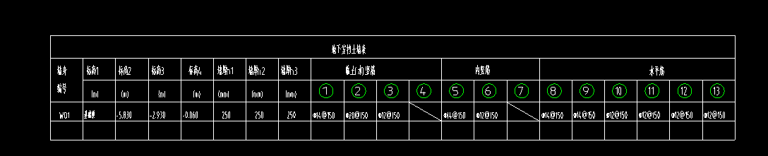 6号钢筋