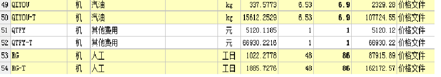 子目