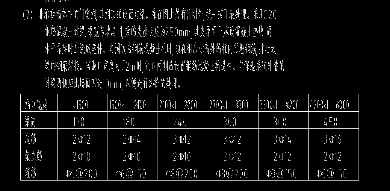 过梁