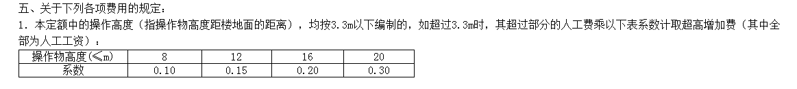 安装定额