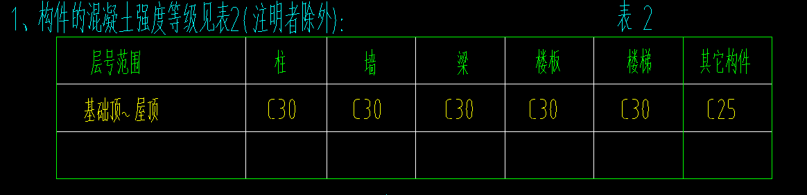 标号