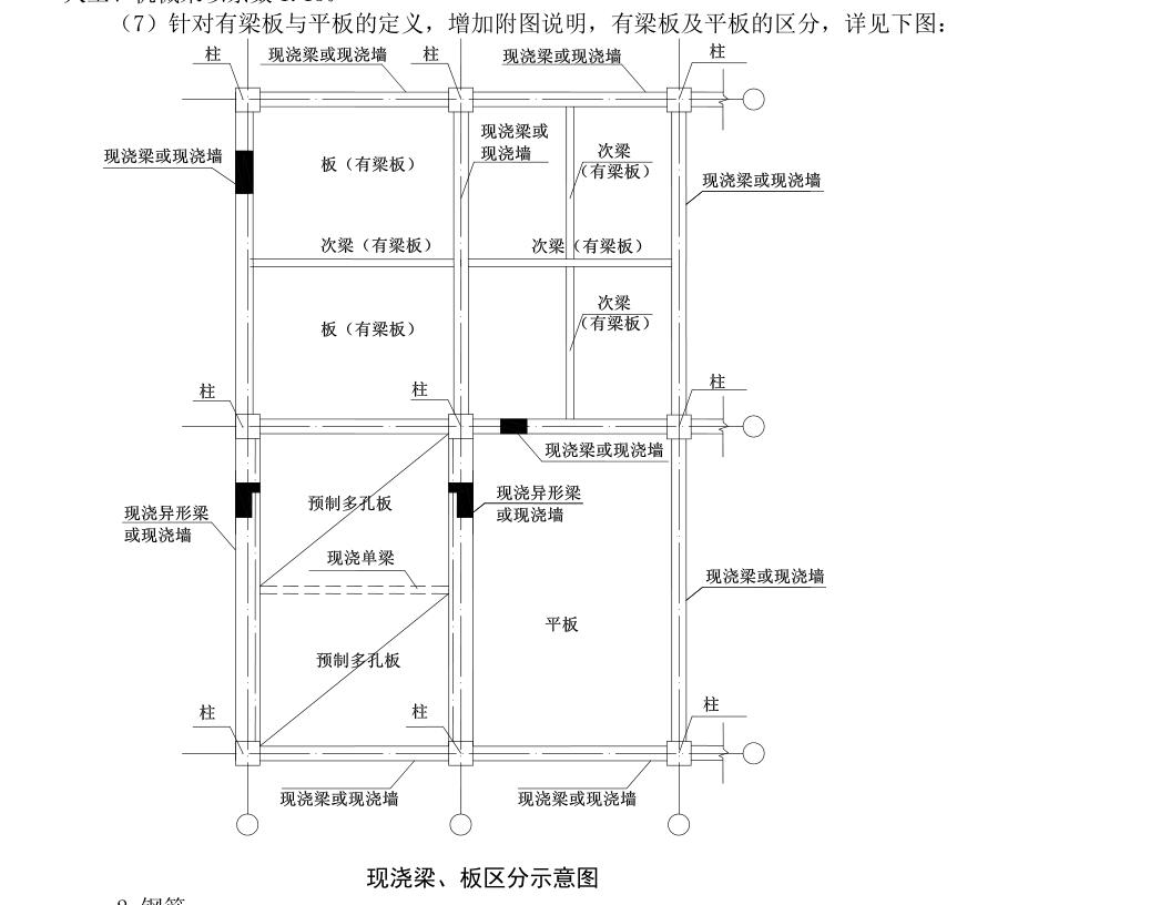 板底梁就是有板的框架梁吗? 肋梁是次梁吗?还是什么 如何理解