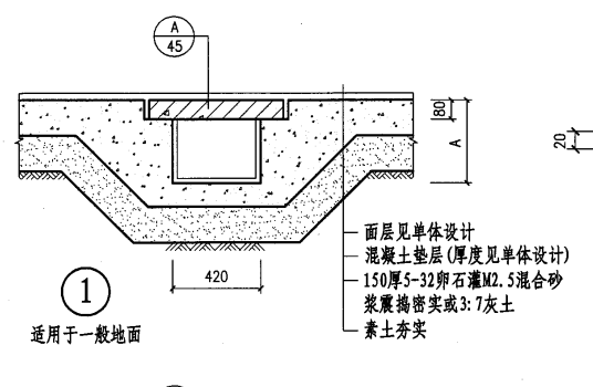 地沟