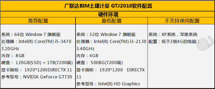 广联达算量软件