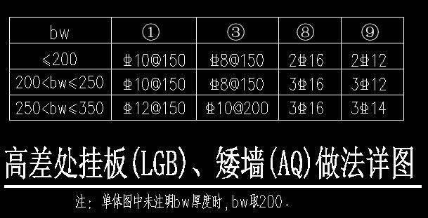 配筋