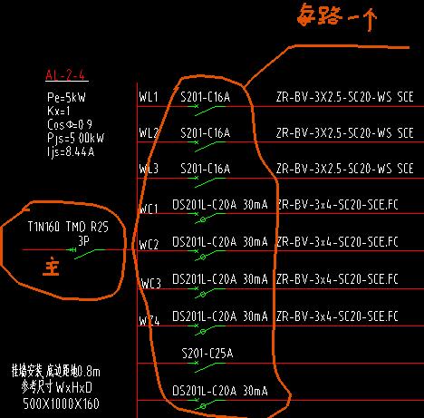 配电箱