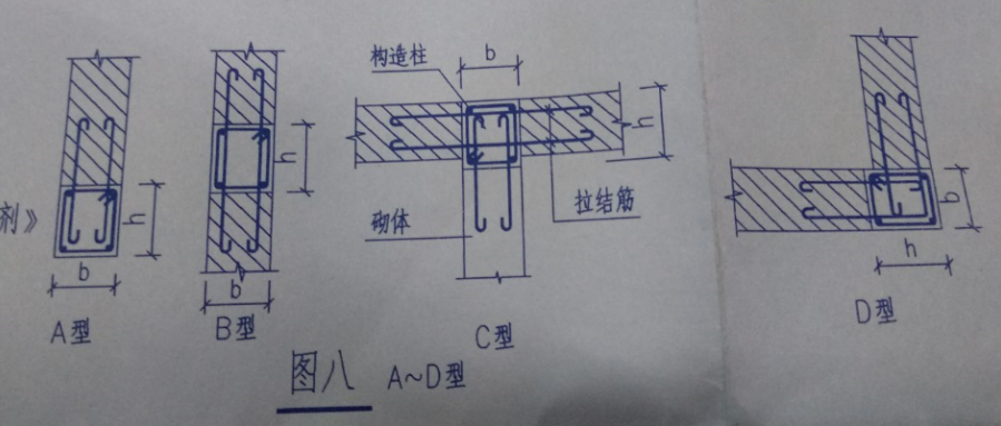 砌体加筋