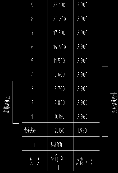 建筑行业快速问答平台-答疑解惑