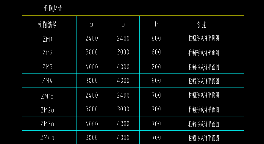层顶标高