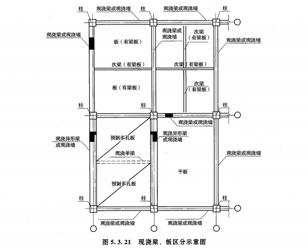 有梁板