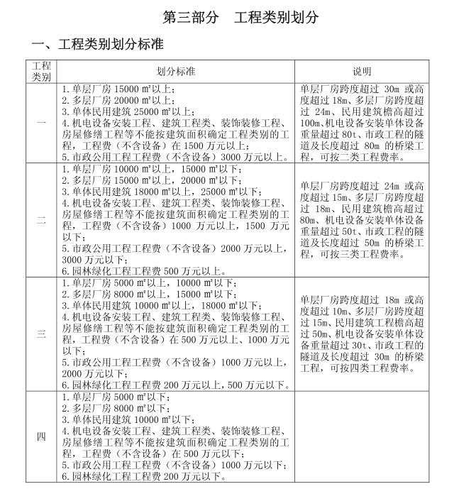 特种贝斯特全球最奢游戏官网作业目录发布时