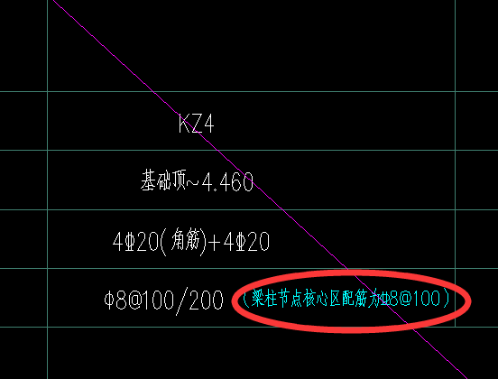 節點核心區