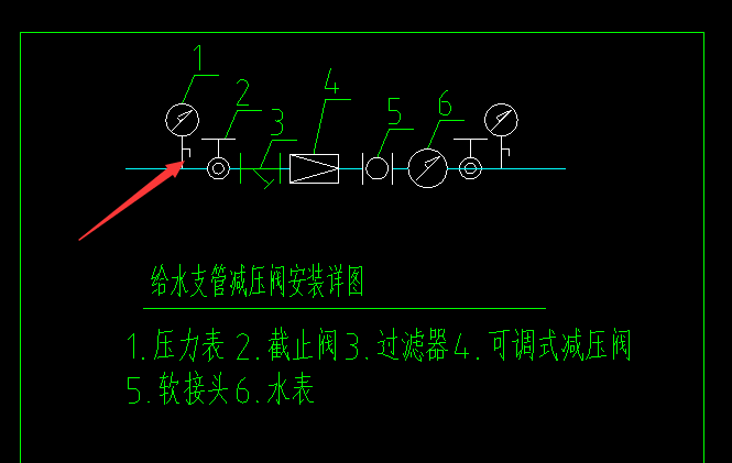 支管