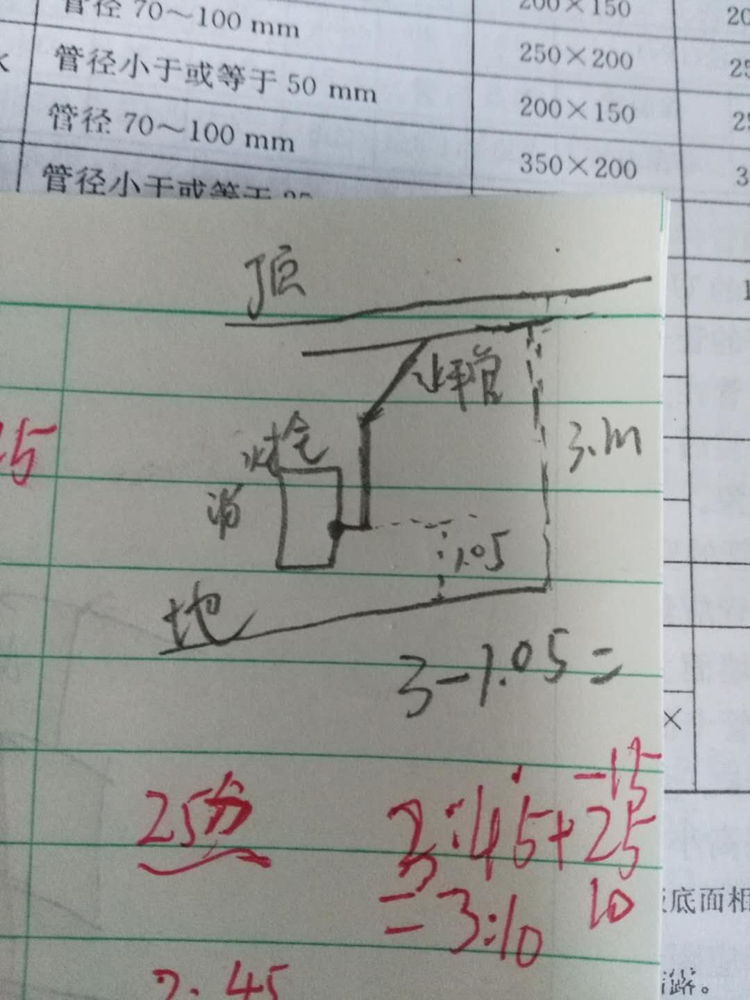 室内消火栓