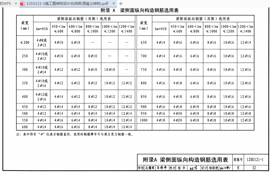 图集12sg121-1第32页什么内容