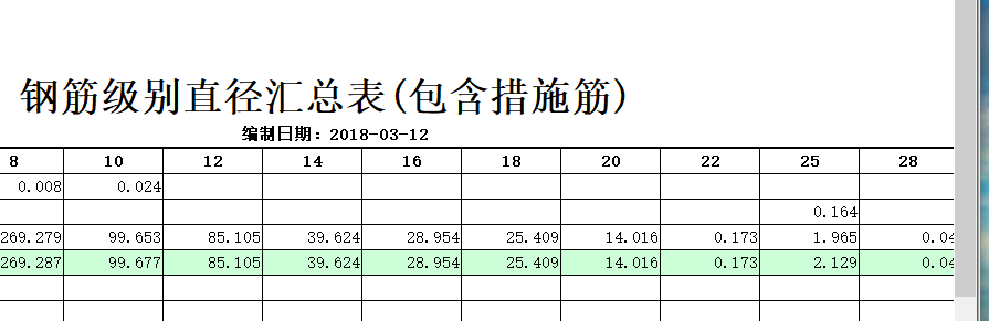 钢筋汇总表