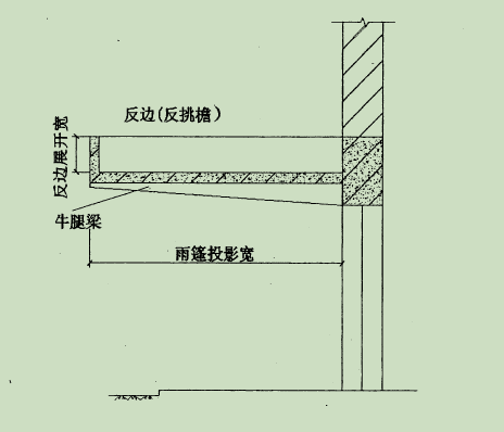 挑檐高度