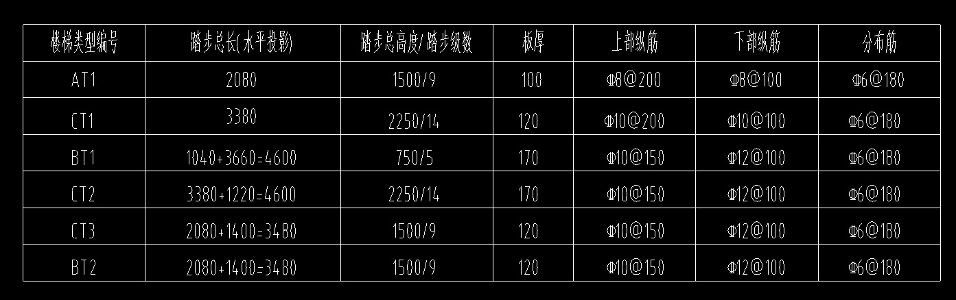 單構(gòu)件