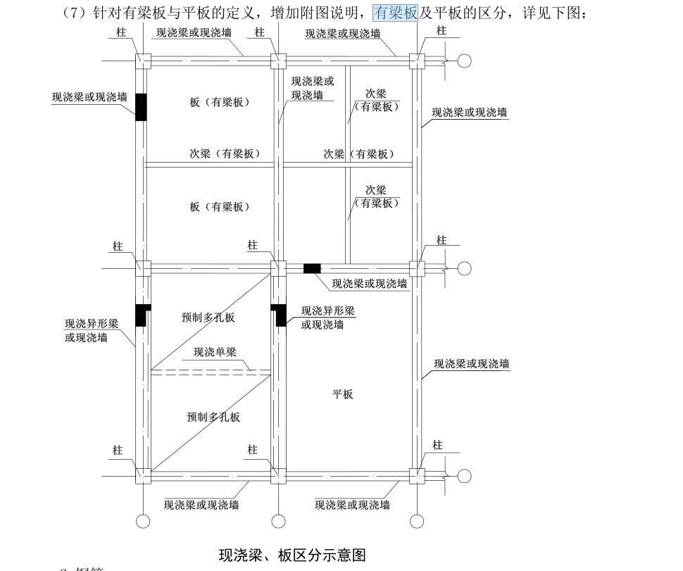 矩形梁