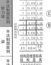 底部加强部位是什么意思