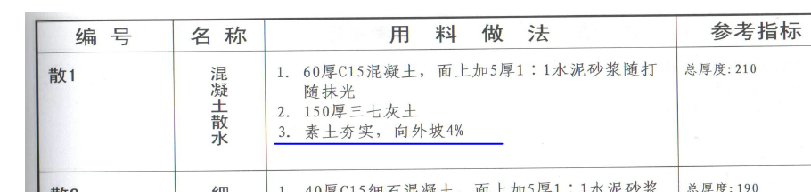 定額