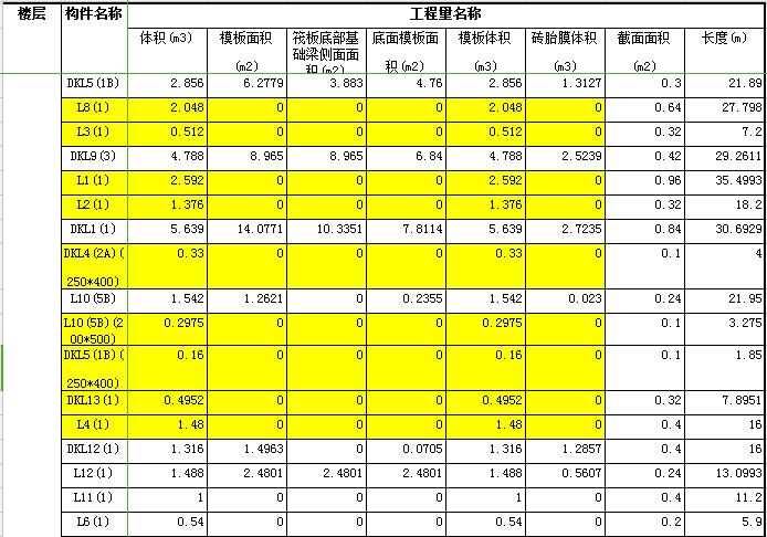 上反梁
