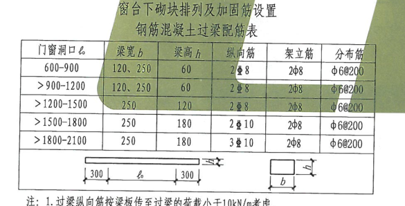 架立筋